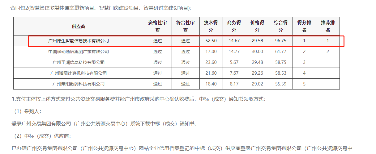 贝斯特全球奢华喜提大标！ 智慧校园一卡通，助力广州市技师学院校园信息化建设
